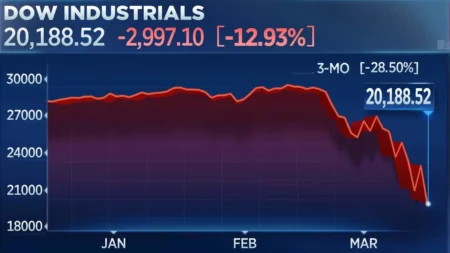 European and U.S. Stock Markets Slide as Greenland Dispute Escalates