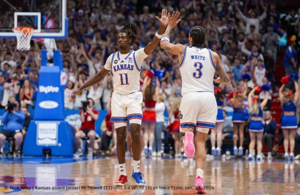 Kansas Delivers Statement Win, Downs Previously Unbeaten Iowa State 84–63